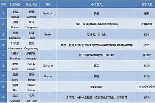 艾顿12战共7次罚球 或成为NBA历史首位场均罚球低于1的首发中锋